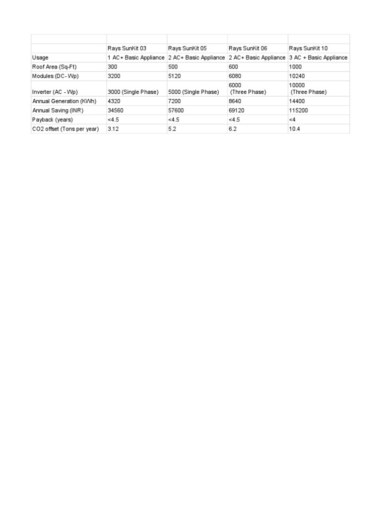 Solar Kit Specifications & Pricing | PDF | Electrical Connector | Pipe ...