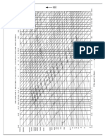 Diagrama Calcul Conducte PEHD PDF