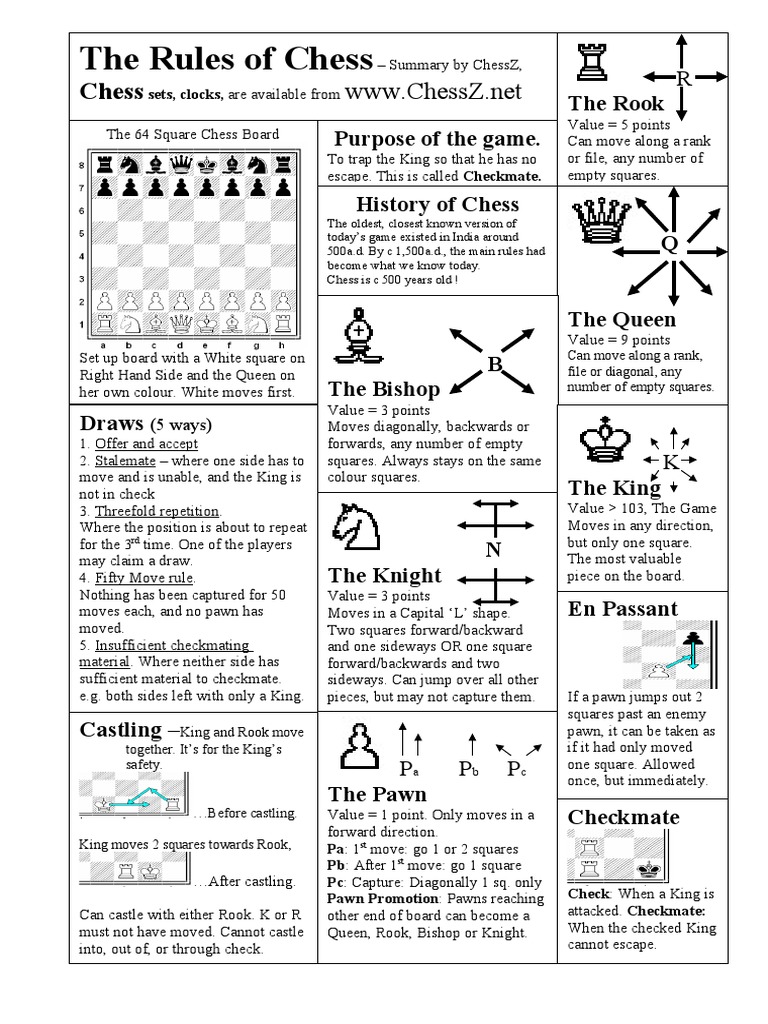 Resumen Reglas Ajedrez Ingles PDF Competitive Games Traditional Games