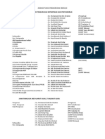 Agihan Tugas Pengurusan Sekolah