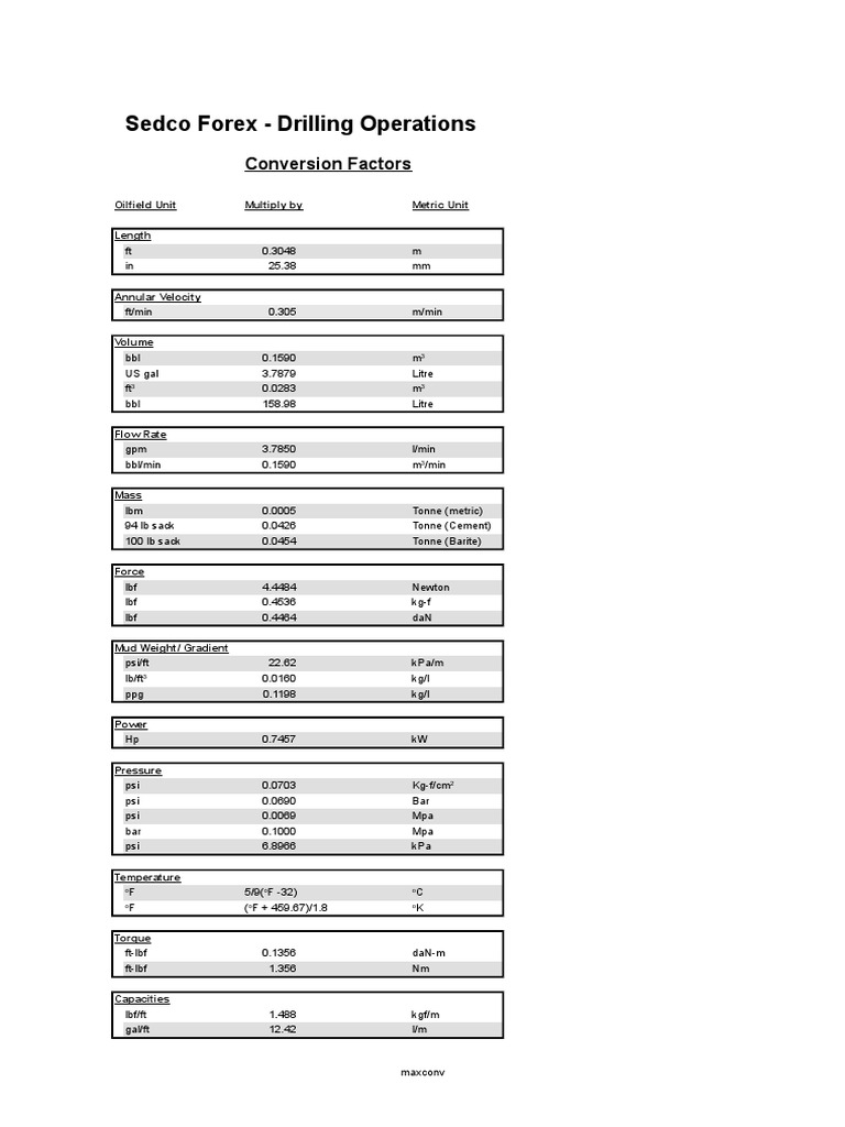 Sedco Forex Drilling Conversion Factors | PDF | Home & Garden ...
