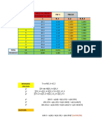 AÑO Miles de Onzas Pbi % Precio Demanda de Oro X Y: Total Promedio