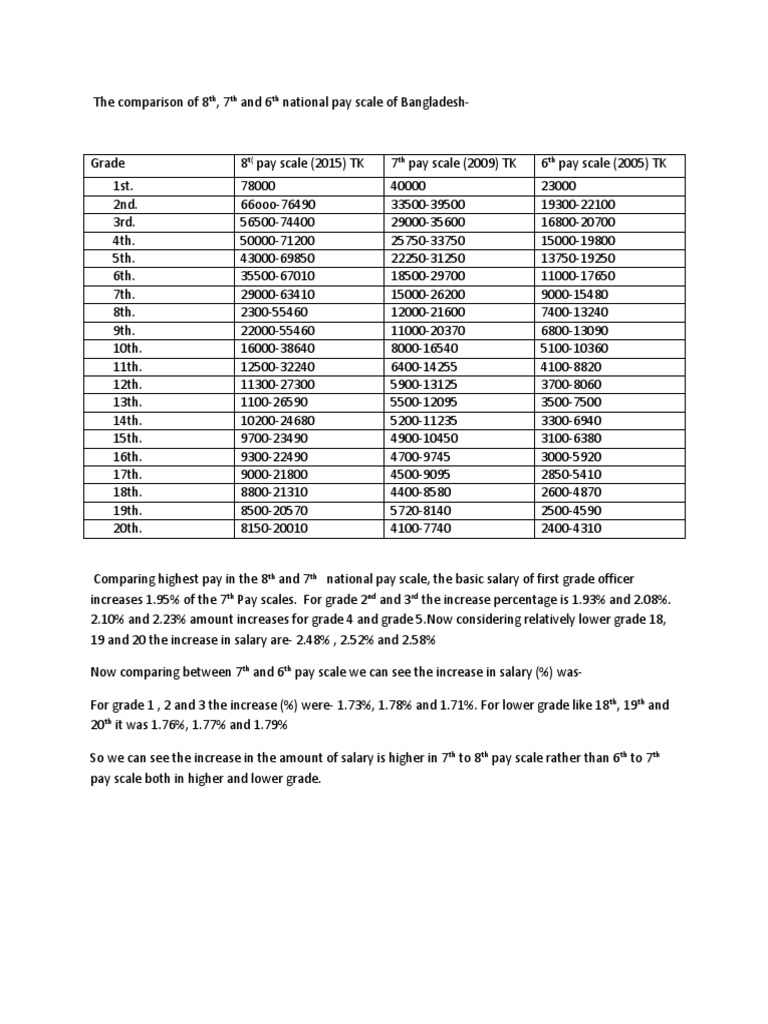 Grade | PDF