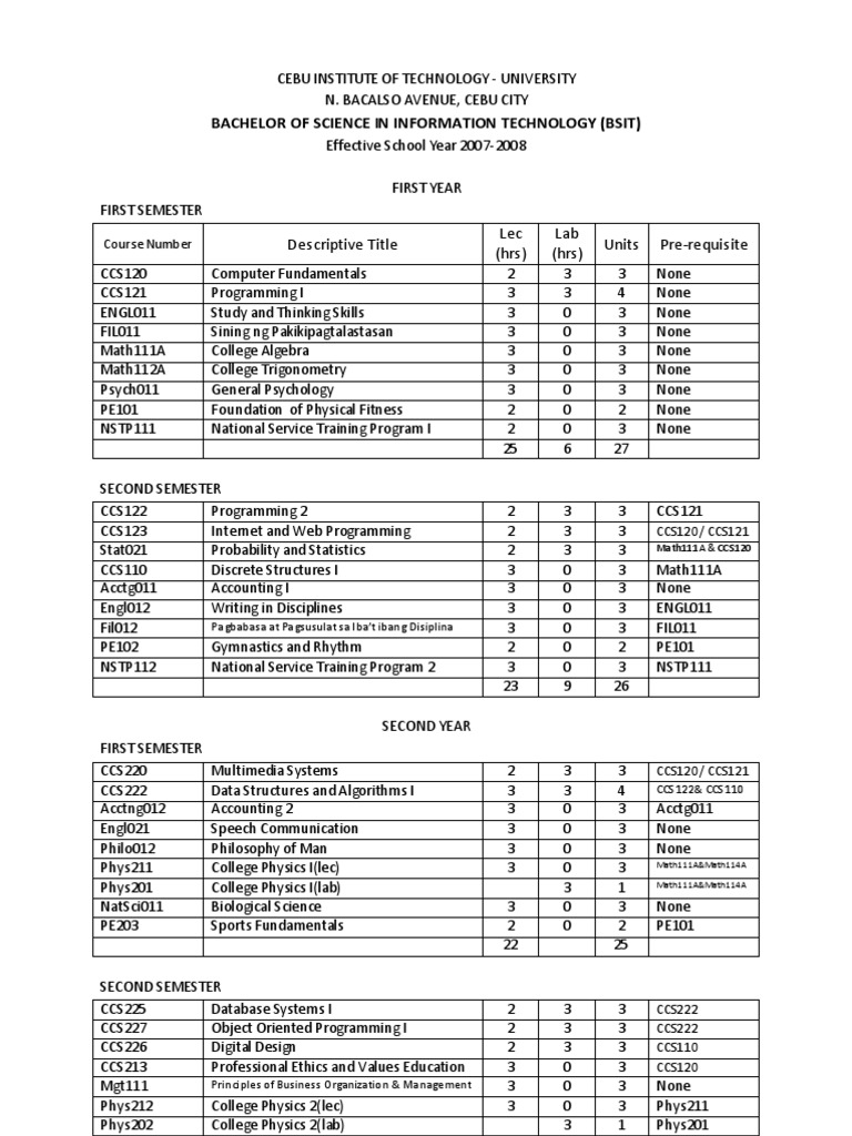 BSIT Program Overview at CIT-U | PDF | Computer Programming | Software ...