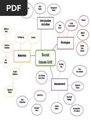 semantic map 
