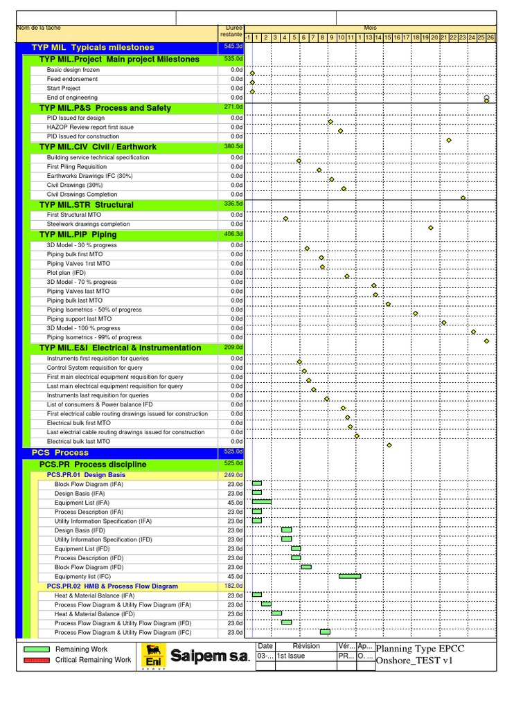 Typical Schedule Instrumentation Engineering