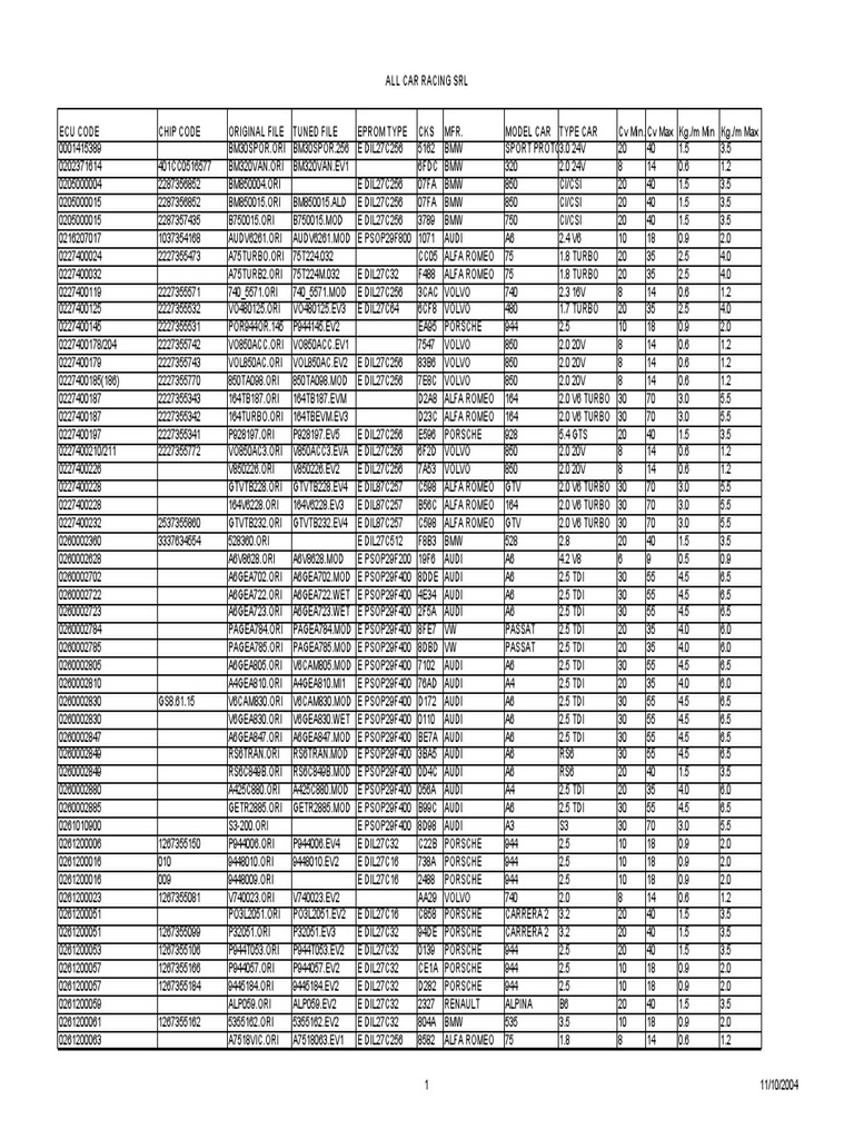 ①n Core RNA Interference Genes Involved in miRNA and Ta-siRNA