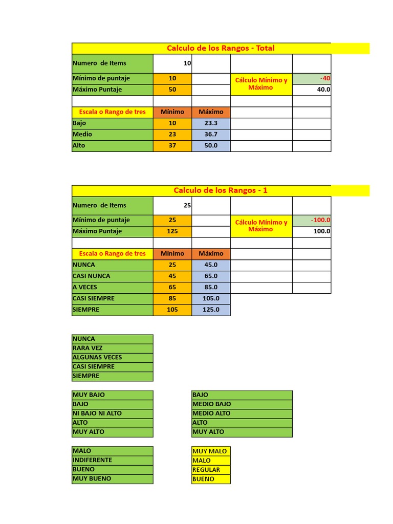 Rango de Los Items - Descriptiva - Randall Seminario | PDF | Clima