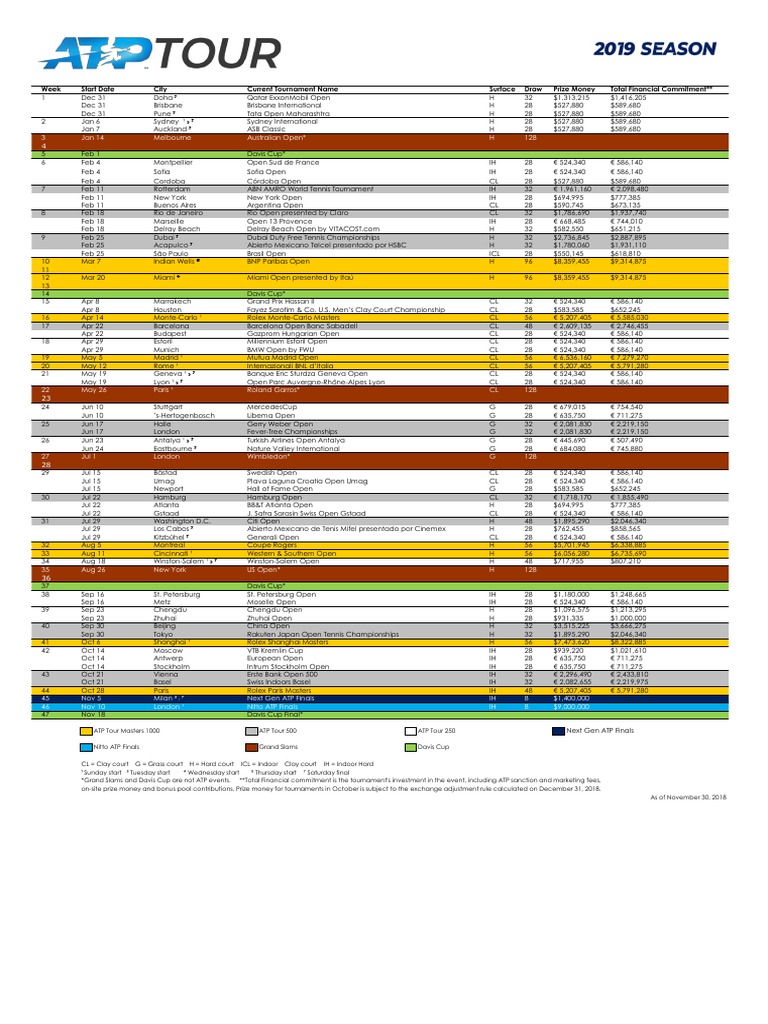 ATP CHALLENGER TOUR 2026 SCHEDULE PDF DOWNLOAD visual data 2