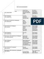 Daftar No. Telpone Pemkot Dan Pemkab