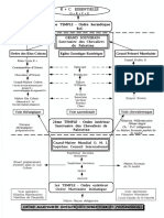 Ordre Martiniste Initiatique_Structure Et Progression