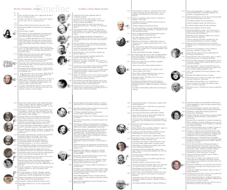Timeline of Psychology's Evolution | PDF | Behaviorism | Wechsler Adult ...