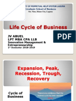 Life Cycle of Business: JV Abuel LPT Mba Cpa LLB