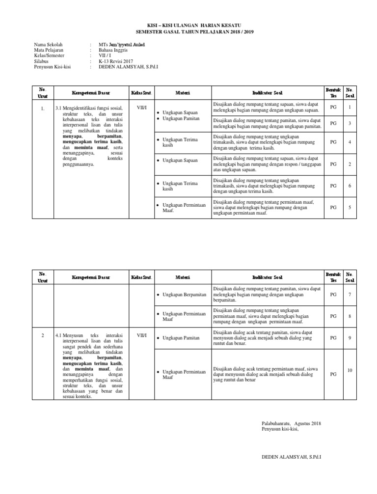 Kisikisi Soal Ulangan Harian bahasa inggris 1