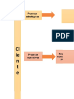 Ejemplo de Mapa de Procesos