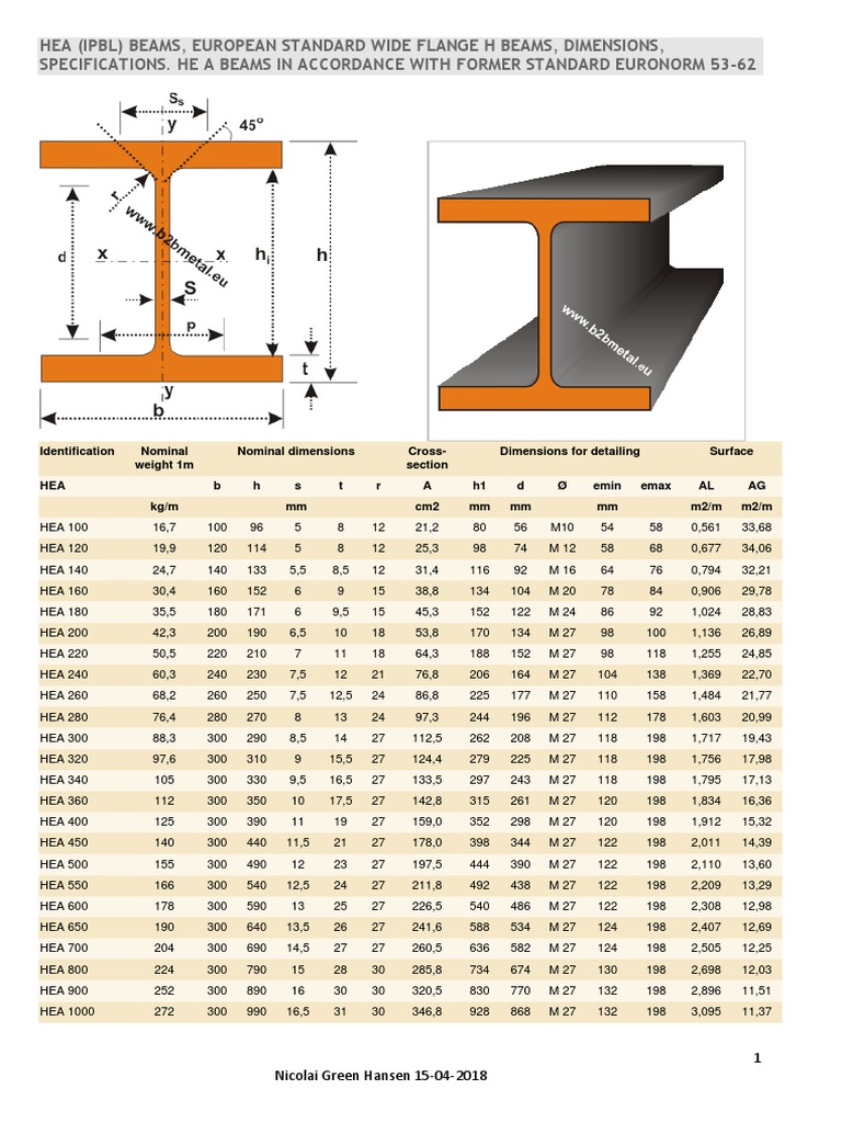 Section Data for Steel ProfilesHEABMC PROFILE Civil Engineering
