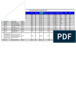 List of Personnel Recruited by Government and Paid by UNDP - July 2012