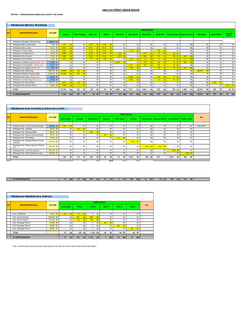 Contoh RAB | PDF