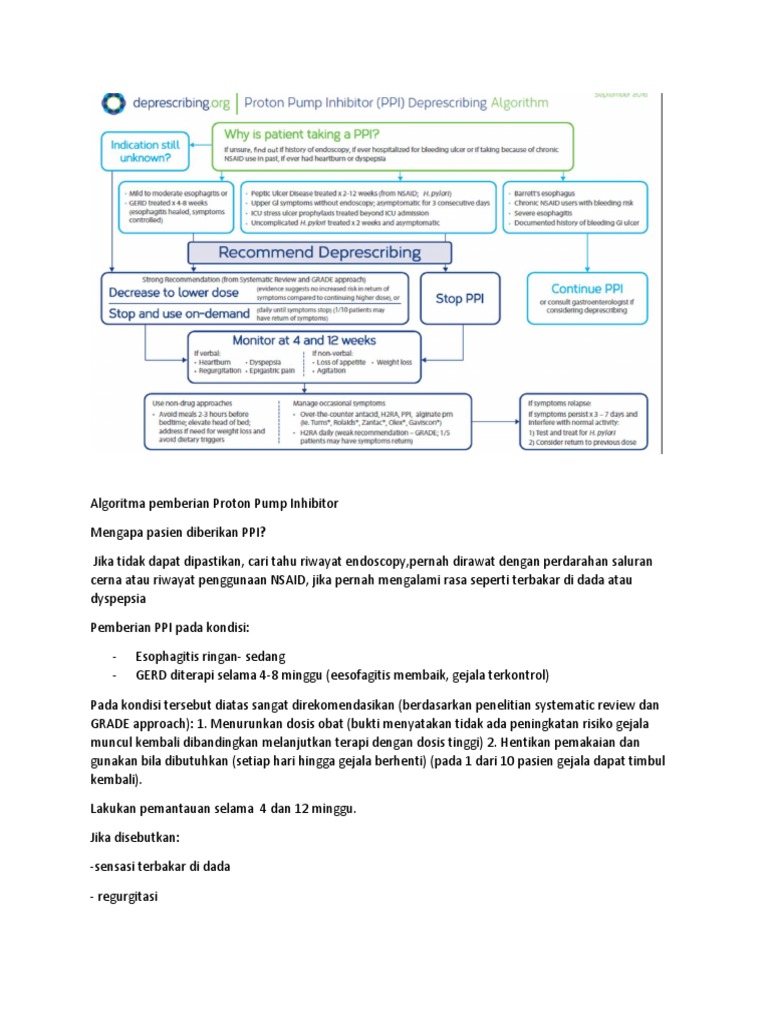 Algoritma Pemberian PPI untuk GERD | PDF