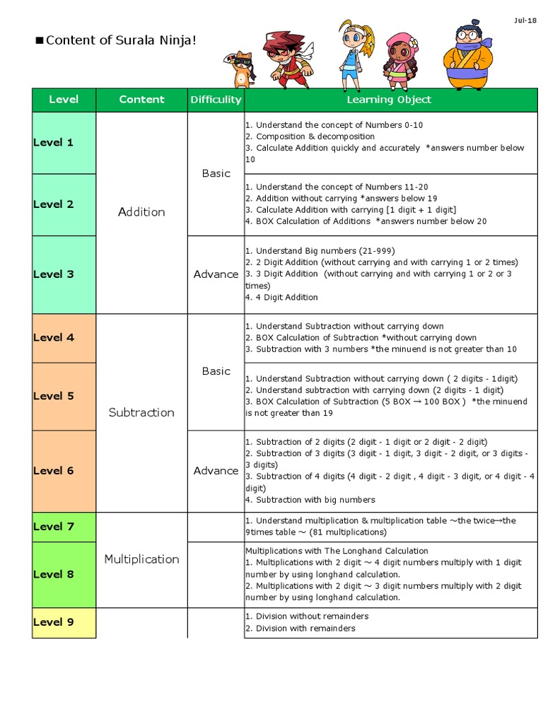180719 eng content list of surala ninja pdf