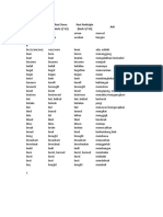 Verb conjugation chart in English