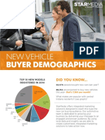 New Vehicle Buyer Demographics