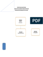 Struktur Organisasi Tim K3R1