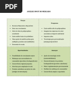 Análise SWOT de mercado