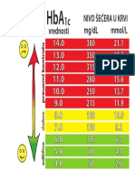 HbA1c Kartica