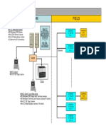 Control Room Field: Win CC Scada (8K) Redundant Server + Ms SQL Database