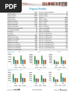 Tripura Profile: Total Rural Urban Population Size