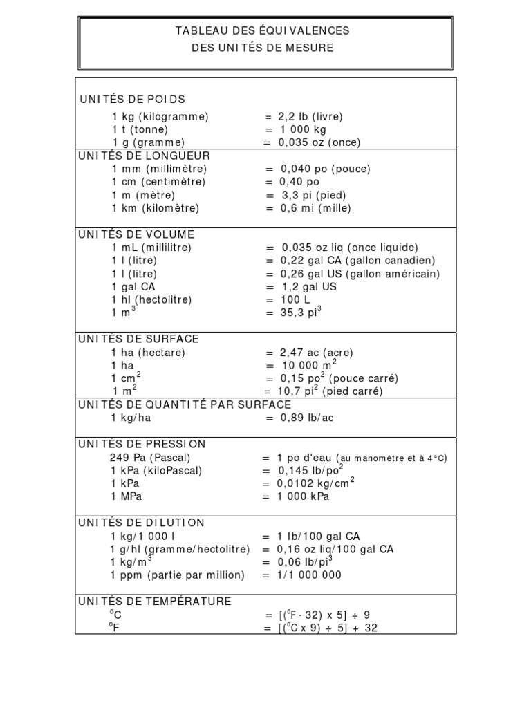 Unités De Poids2 | Pdf