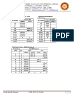 Format Tugas Tanpa Bergaris