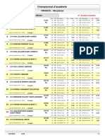 Classement Equipes Mixte