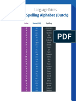 Spelling Phonetic Alphabet (Dutch)