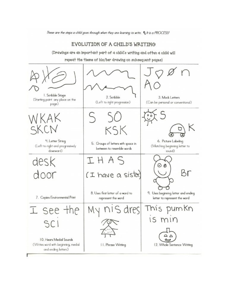 Evolution of A Childs Writing | PDF
