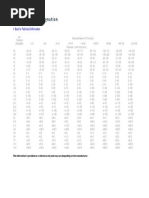 H12 Tolerance Specifications Chart | PDF | Engineering Tolerance ...