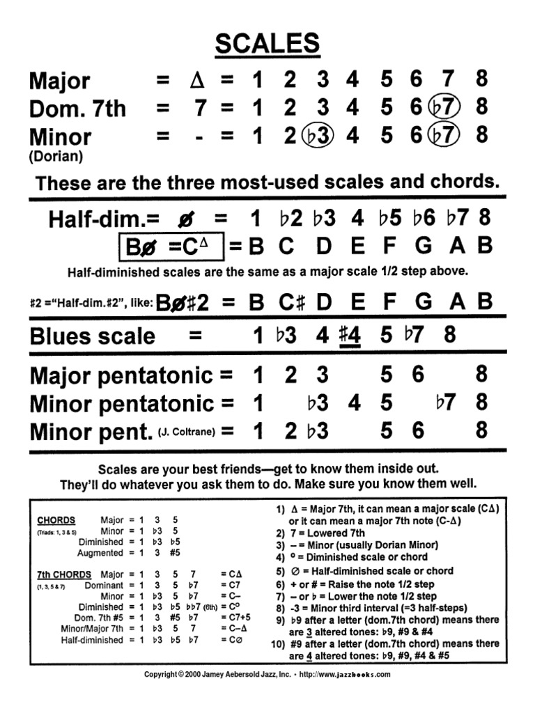 Jamey Aebersold Jazz Improvisation Scales | PDF