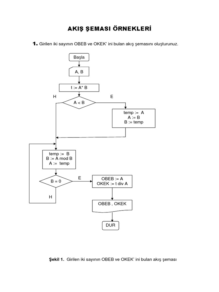 Flowcharts PDF | PDF