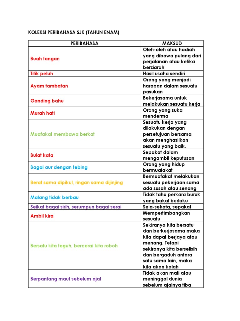 Senarai Peribahasa Sjk Thn 6 Pdf