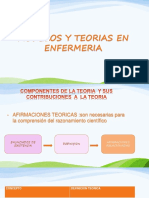 Modelos y Teorias de Enfermeria