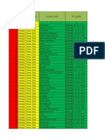 Daftar Petugas KPM