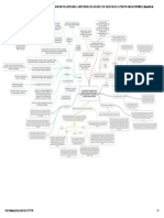 Los Axiomas de La Comunicación Humana en Paul Watzlawick, Janet Beavin, Don Jackson y Su Relación Con La Terapia Familiar Sistémica - Mapa Mental