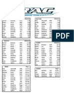 Results Tuesday 11th December 2018