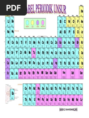 Tabel Periodik Unsur Pdf