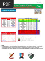 Resultados da 2ª Jornada do Campeonato Nacional de Futsal Masculino