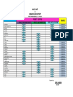 Analysis Chart IN Fundamentals of Electricity: FIRST GRADING PERIOD, S.Y. 2018-2019