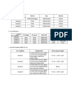 Data Pengamatan Anion