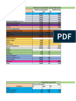 Tablas de Materiales Alex