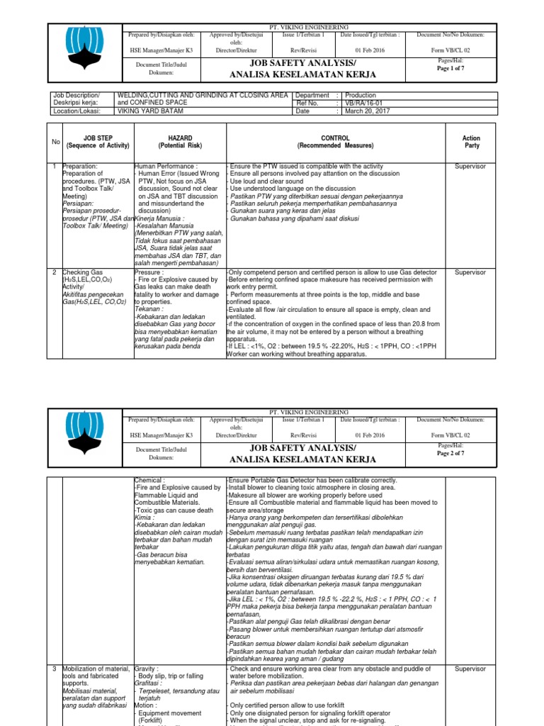 Jsa Welding Cutting and Grinding at Closing Area Hazards Nature